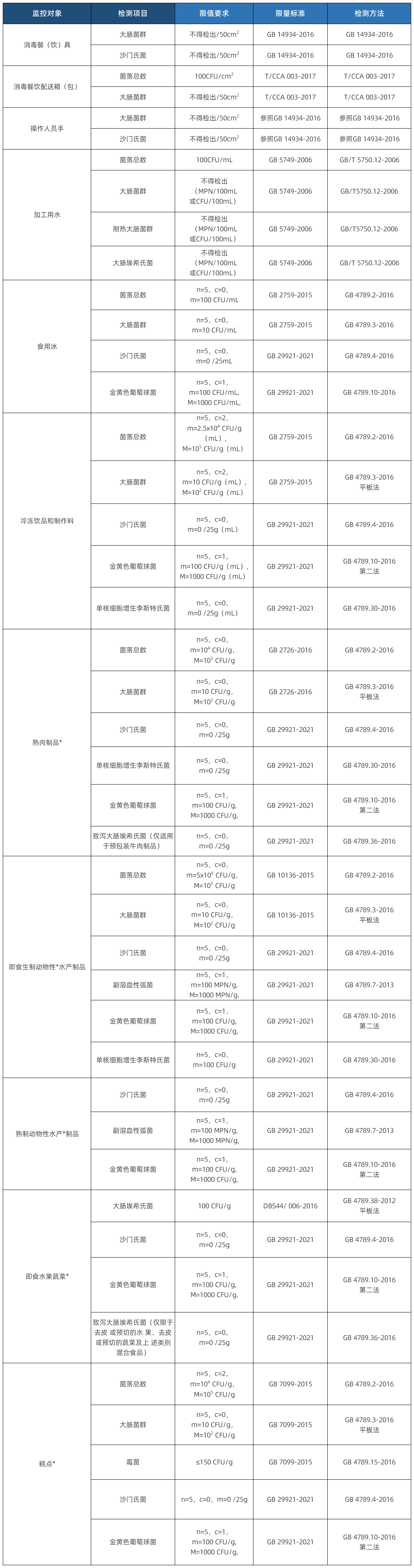 微生物表格.20230725162946818_Sheet1(2).png 微生物表格.20230725162946818_Sheet1(2).png