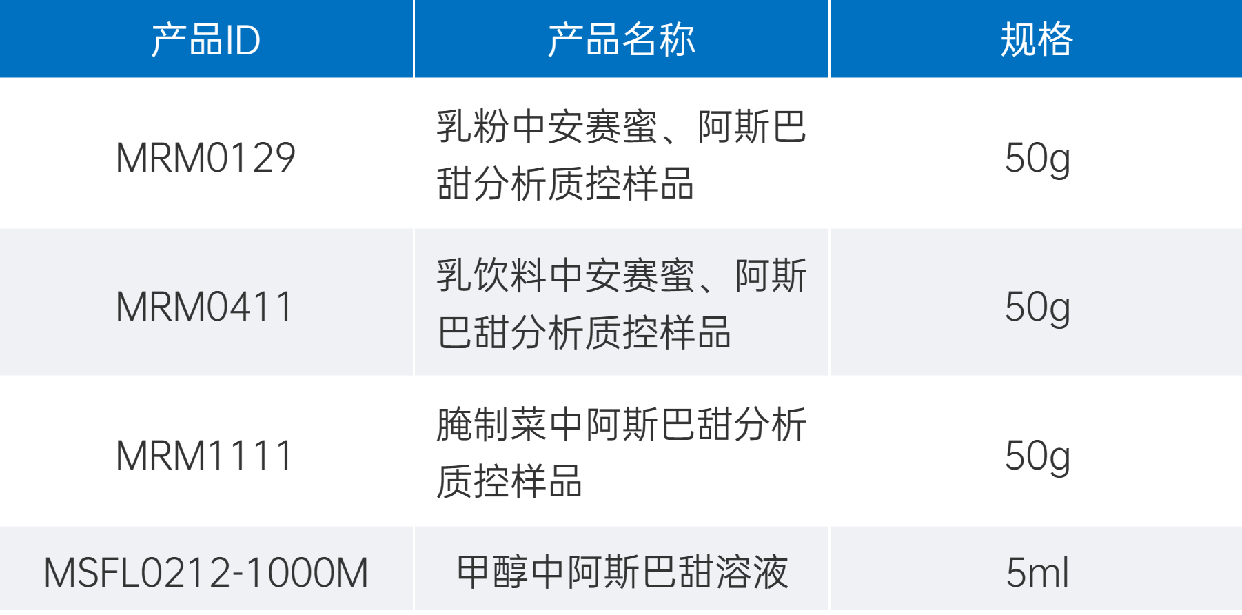 藍色表格.png 藍色表格.png