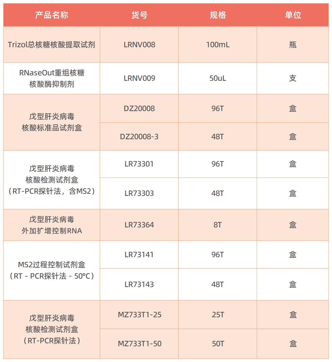 相關試劑.png 相關試劑.png