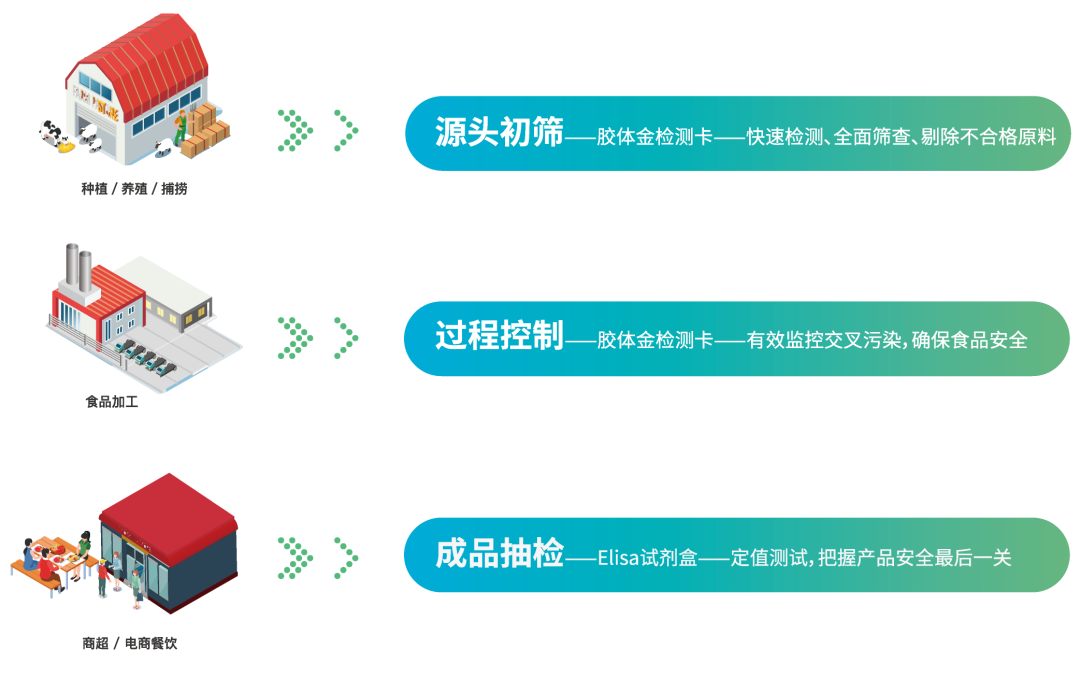 應用場景.png 應用場景.png