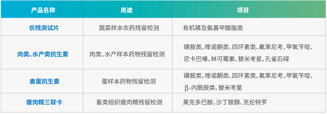 檢測產品.png 檢測產品.png