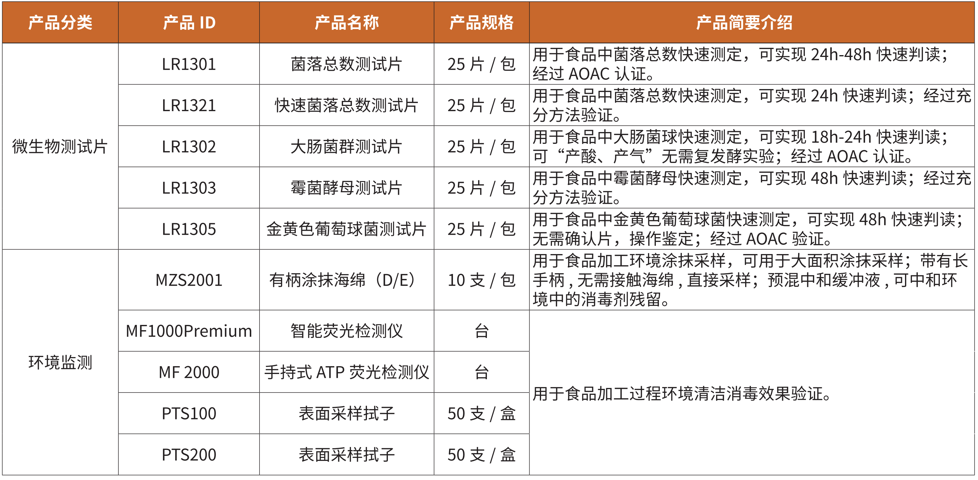 調味品v.png 調味品v.png