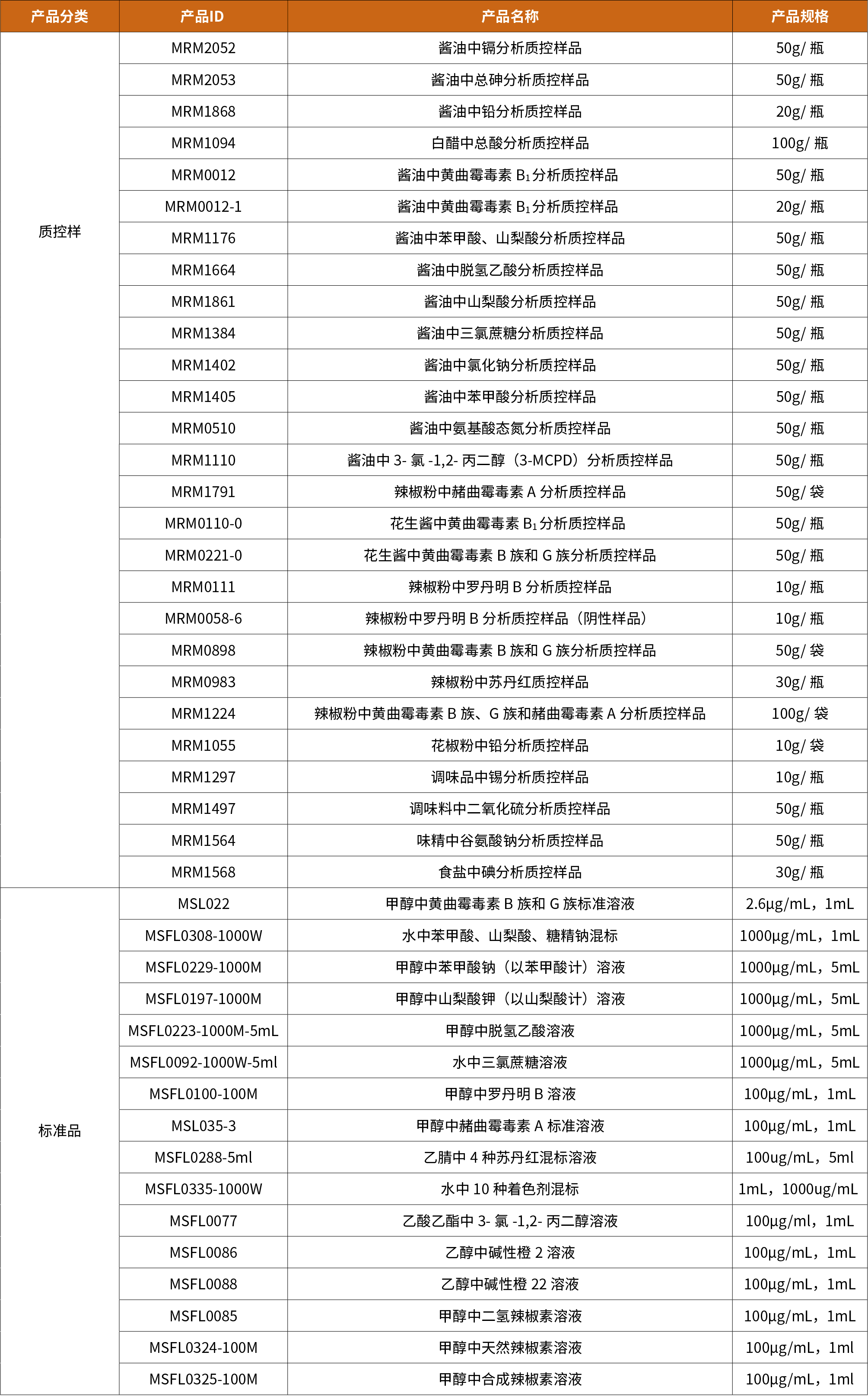 質控樣表格.png 質控樣表格.png