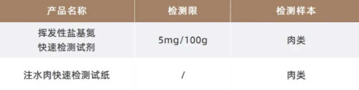 肉類品質.png 肉類品質.png