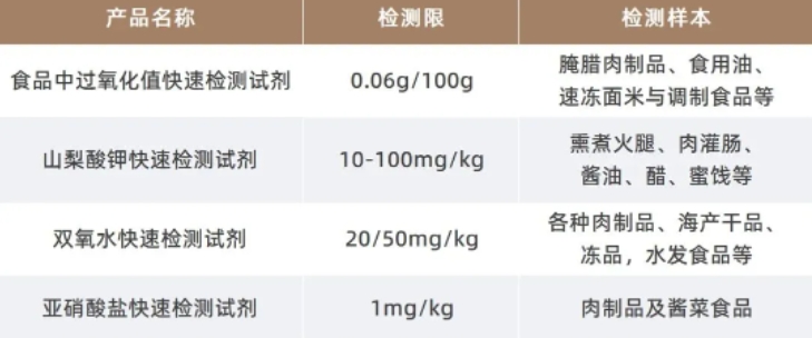 臘味.png 臘味.png